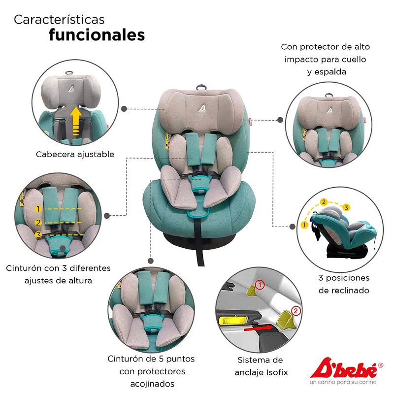 Autoasiento DBEBE Mare Travel Menta